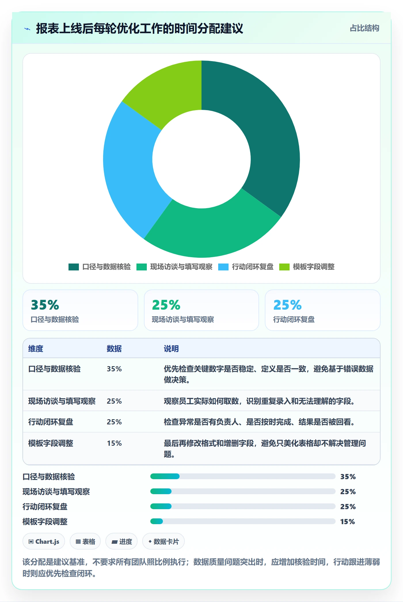 店铺运营管理管理要点：日报周报的常见误区如何设计