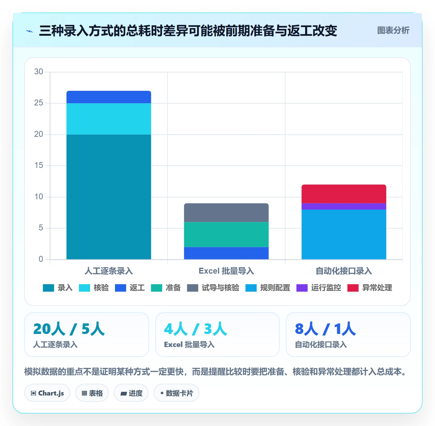 erp数据录入实用方法：围绕质量检查建立实操教程