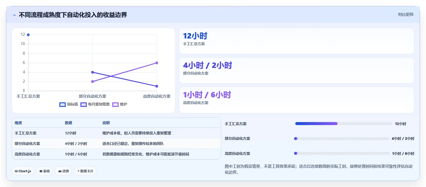 运营数据运营框架：把趋势分析纳入流程设计