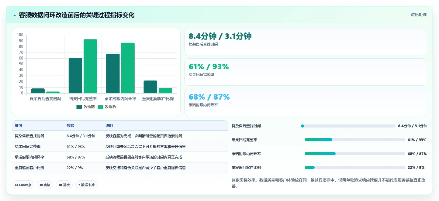 电商辅助软件：店铺主管常见误区：客户服务为什么总遇到数据散落