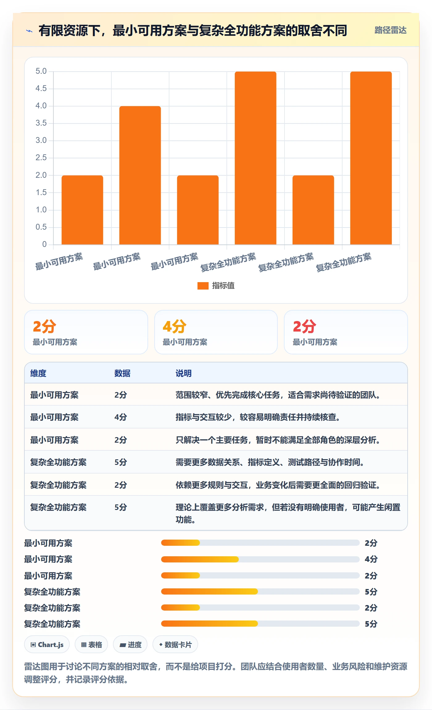 bi 平台实践指南:仪表盘的实操教程怎样更有效