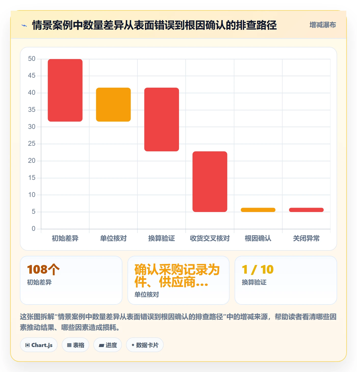 erp数据录入怎么落地？从错误修正讲清数据复盘