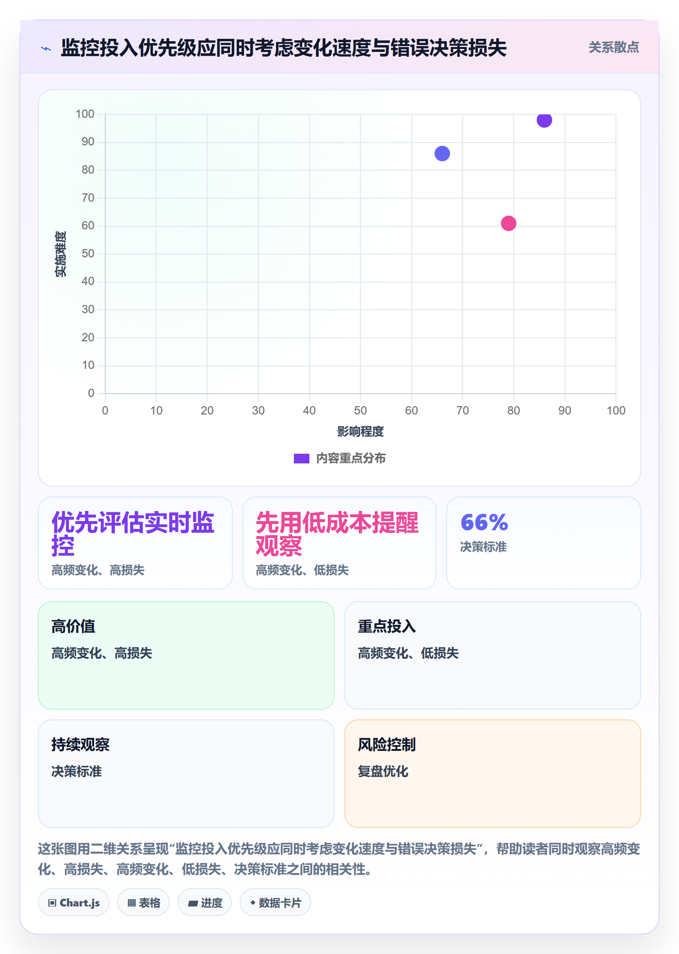 bi 平台怎么用？实时监控场景下的增长策略拆解