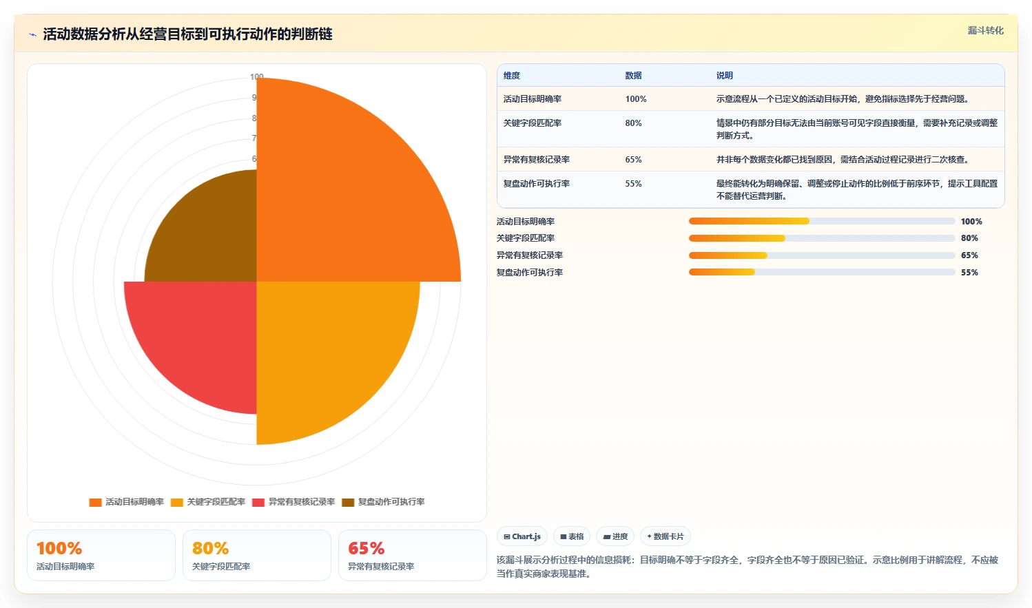 拼多多数据分析工具免费配置指南：活动表现需要哪些进阶玩法设置