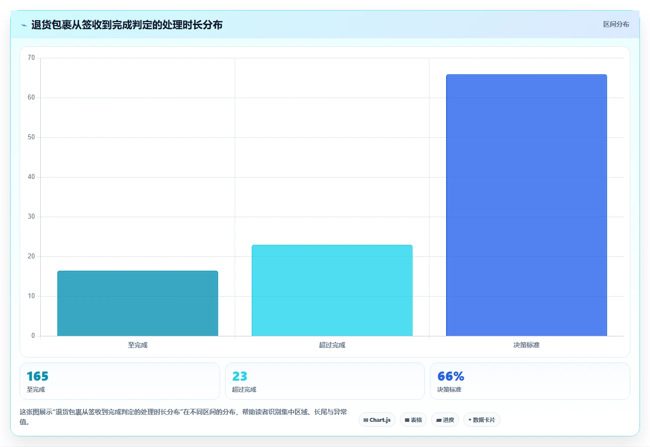 电商仓储管理:直播商家问题诊断:打包复核卡在退货难追怎么办