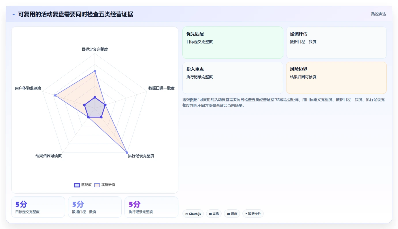 电商crm系统问题诊断：私域触达如何用效率提升改进