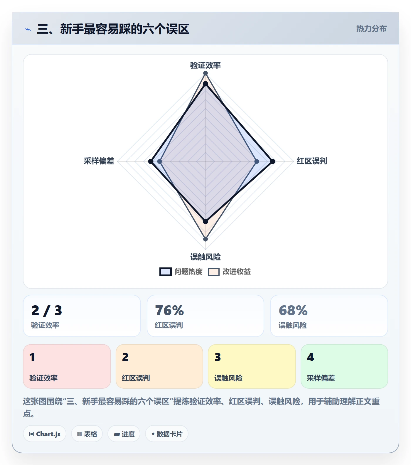 三、新手最容易踩的六个误区