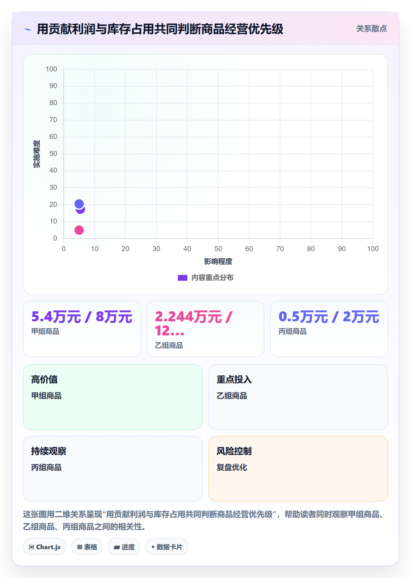 店铺运营管理优化清单：利润核算与成本控制的关键动作