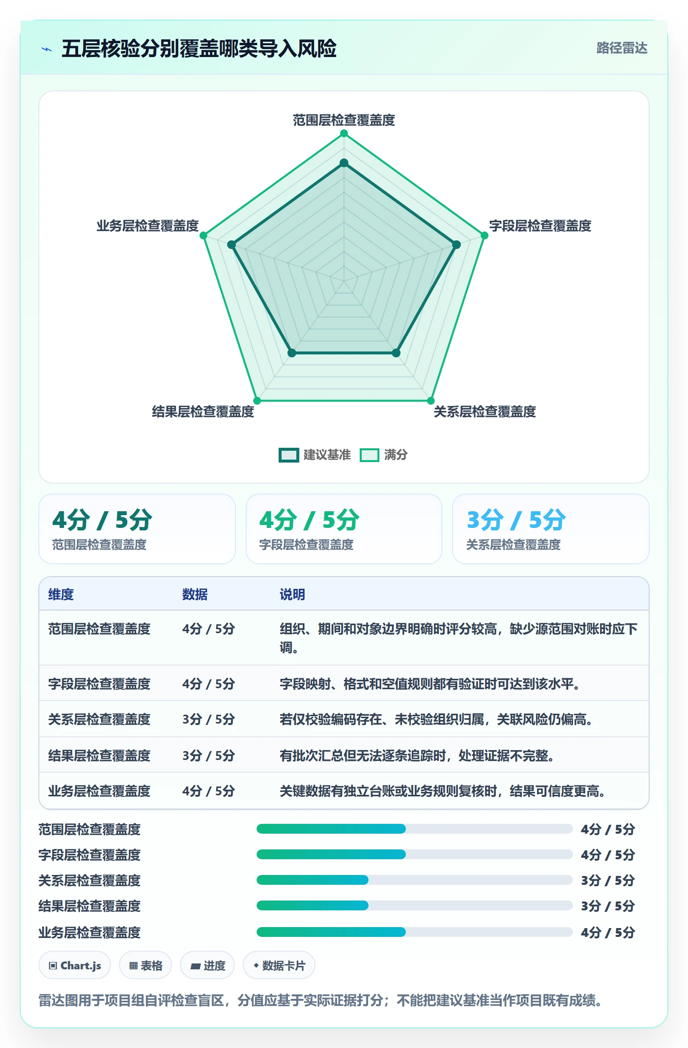 erp数据录入方案设计：批量导入场景的数据复盘怎么做