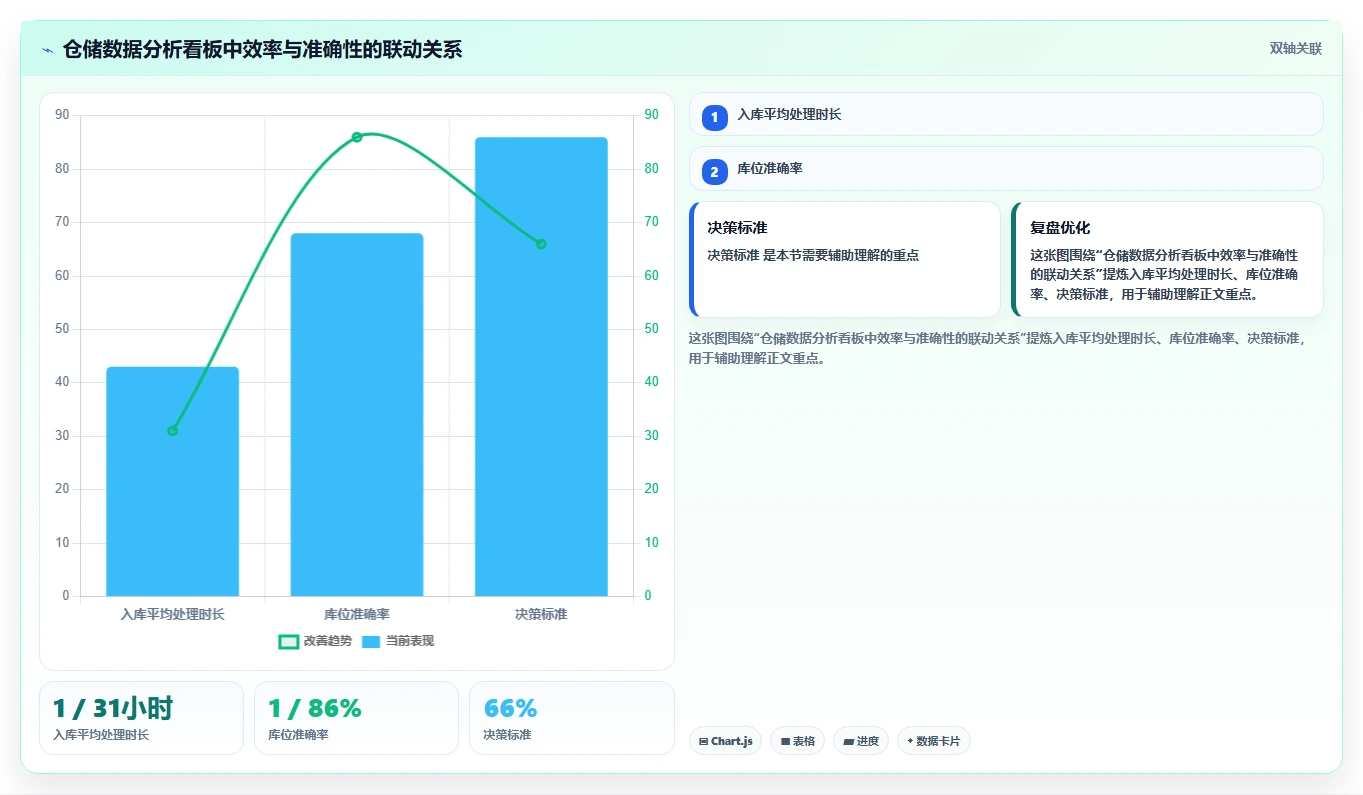 电商仓储管理：品牌零售商怎么用：从入库上架到缩短盘点时间