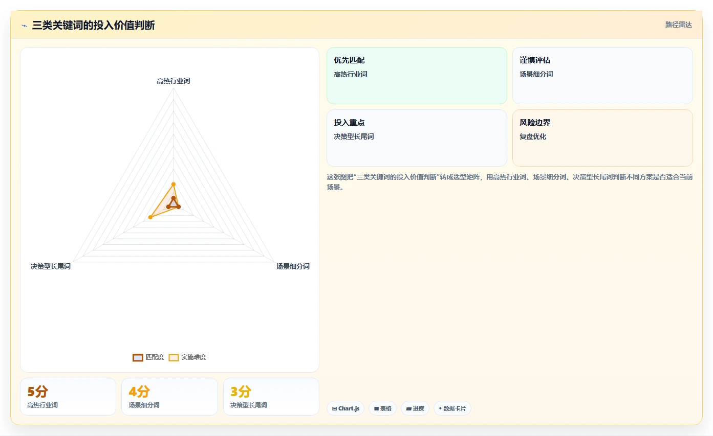 小红书数据分析：电商卖家新手问答：关键词热度做不好会出现哪些账号增长慢