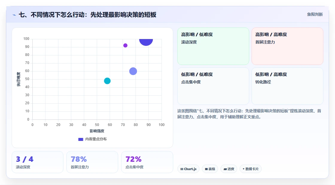 七、不同情况下怎么行动：先处理最影响决策的短板