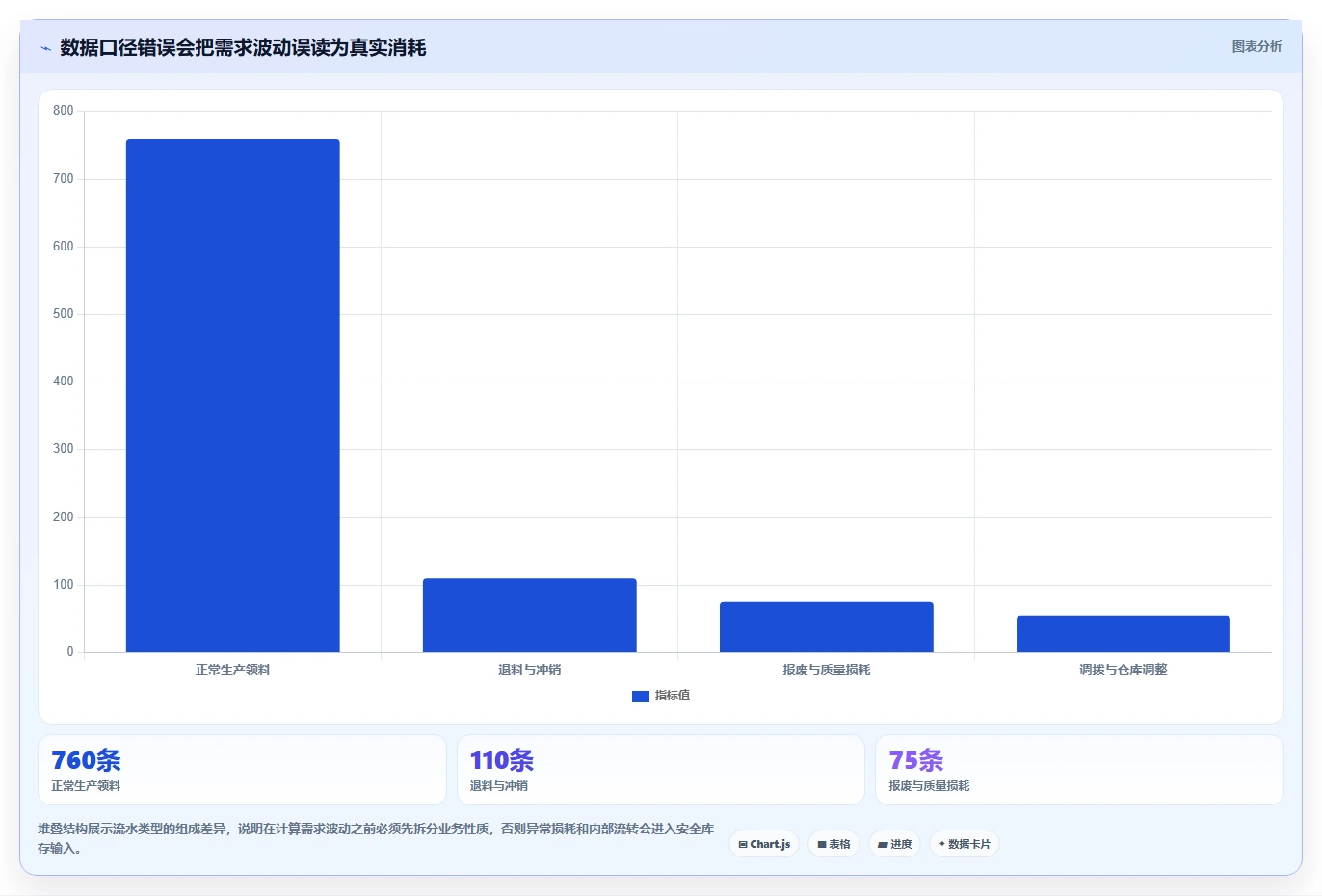 仓库安全库存管理实战复盘：从安全库存公式验证系统搭建效果
