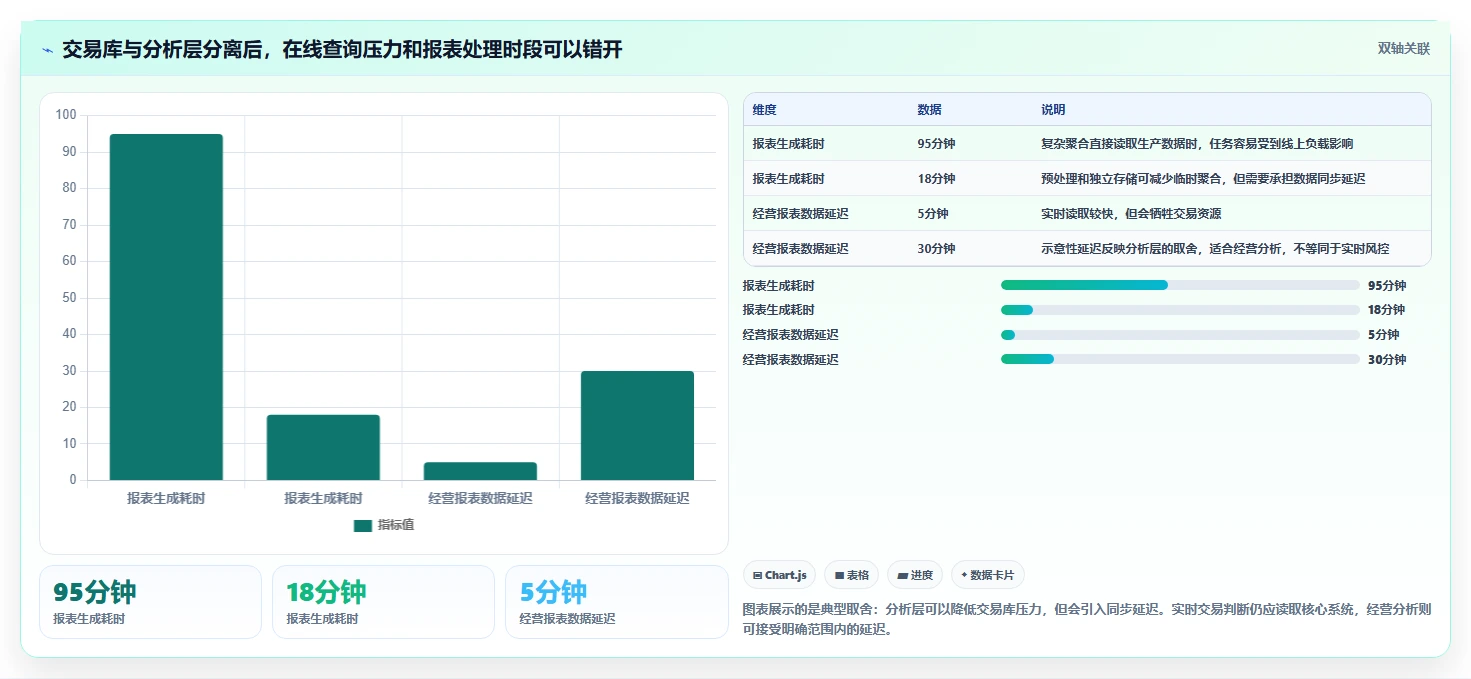 电商系统开发：创业团队老板关心什么：数据库设计能否解决架构难扩展