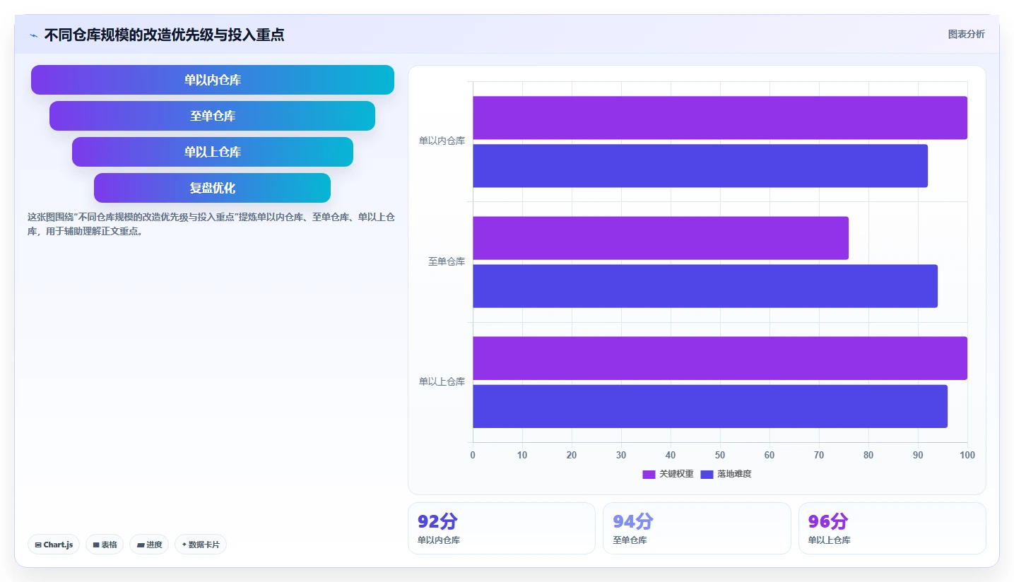 电商仓储管理：仓库新手案例思路：流程改造怎样优化打包复核