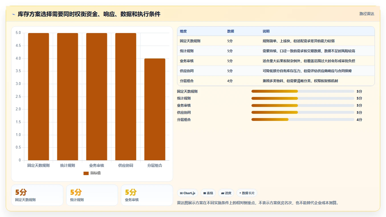 仓库安全库存管理运营框架：把动态调整纳入标准化管理