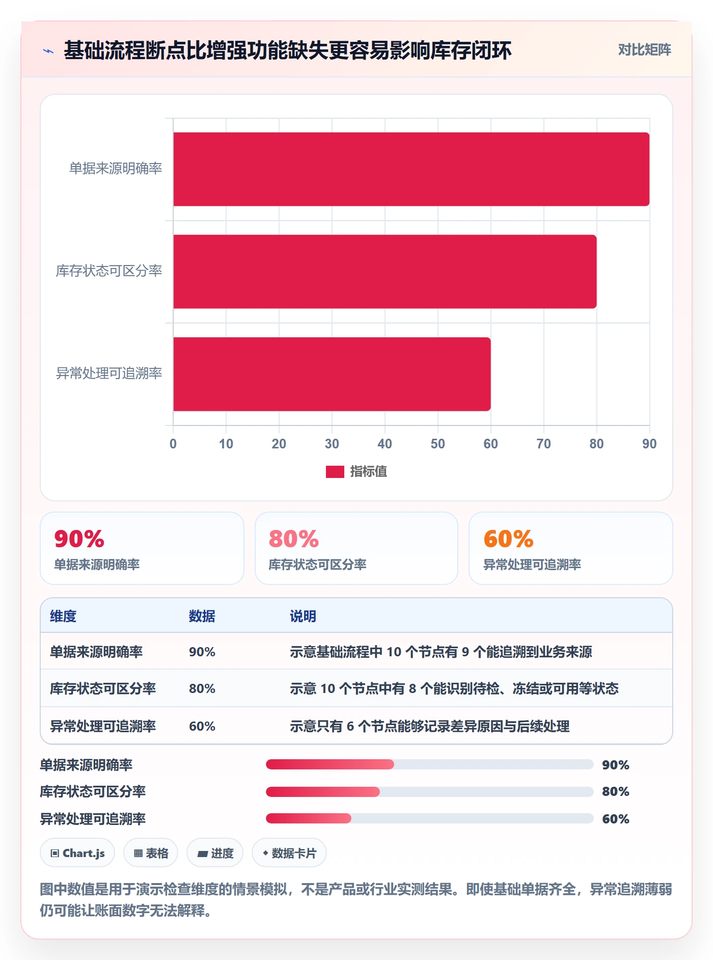 库存管理系统能力清单：日常管理需要覆盖哪些出入库流程事项