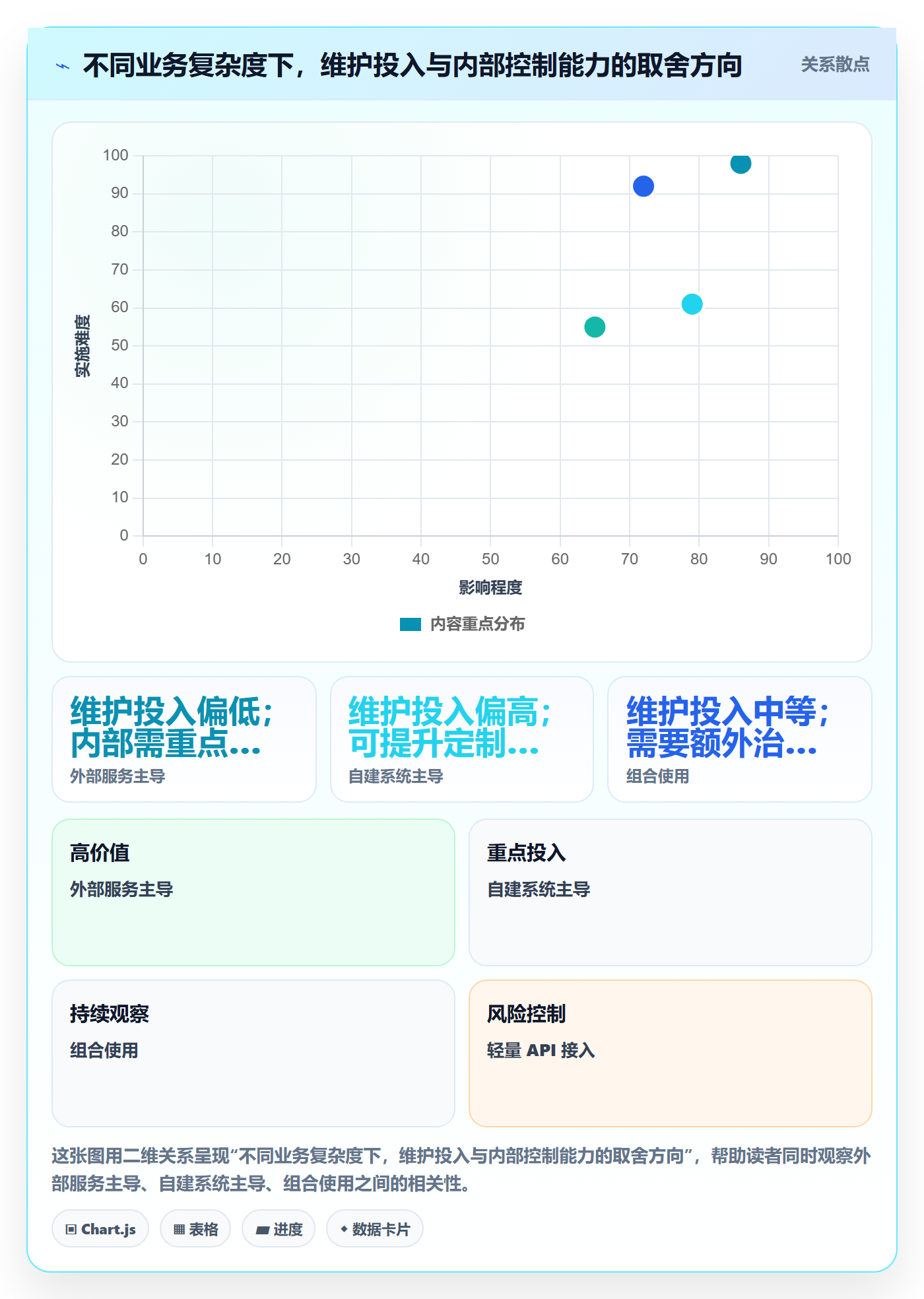 分账系统管理要点:接口对接的工具对比如何设计