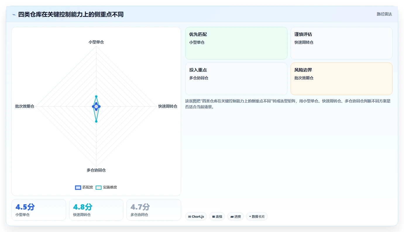 库存出入库：仓库新手落地路线图：从月末盘点走向减少缺货损失