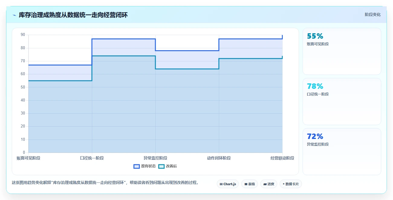 电商库存增长策略全解析：重点看懂库存结构