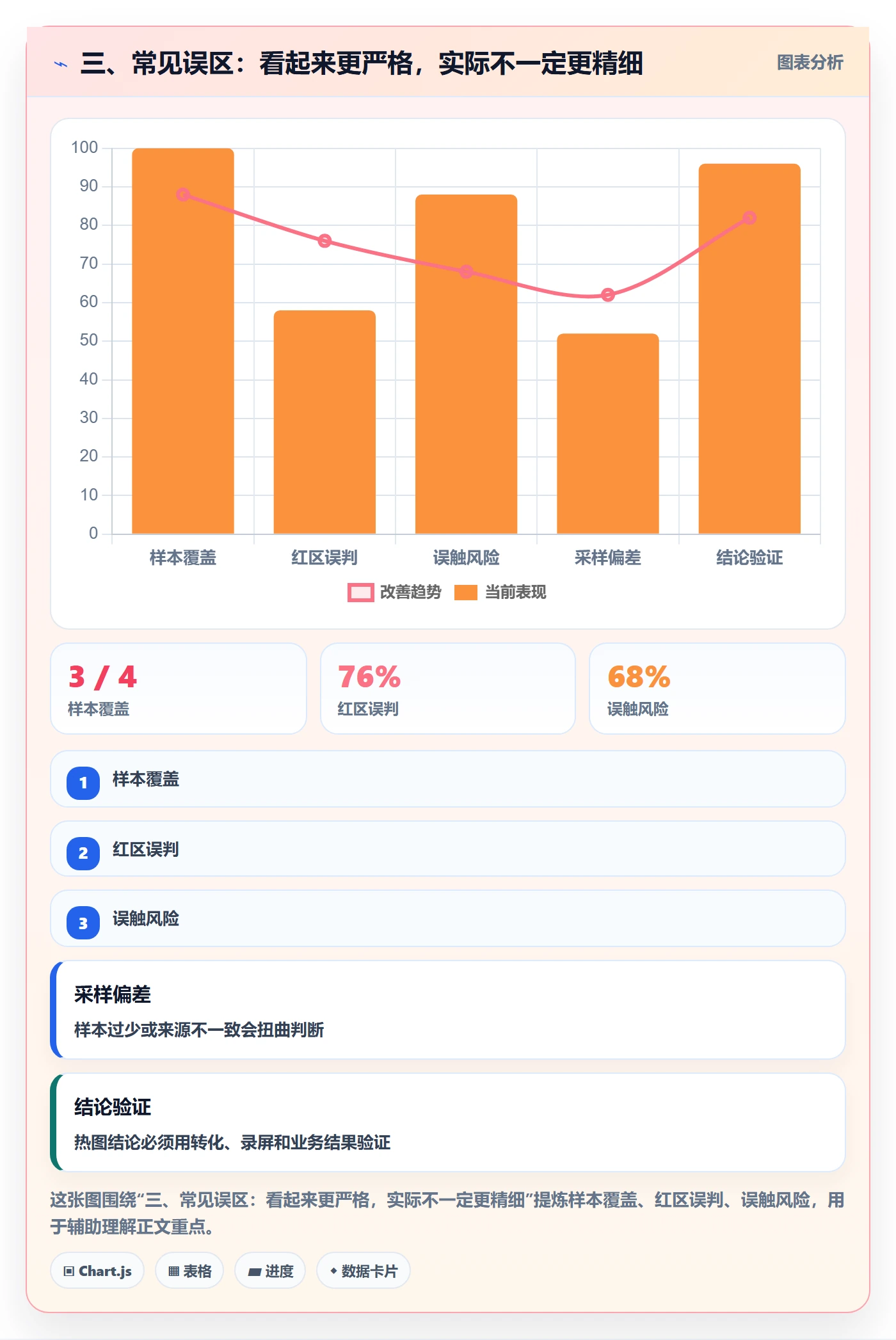 三、常见误区：看起来更严格，实际不一定更精细