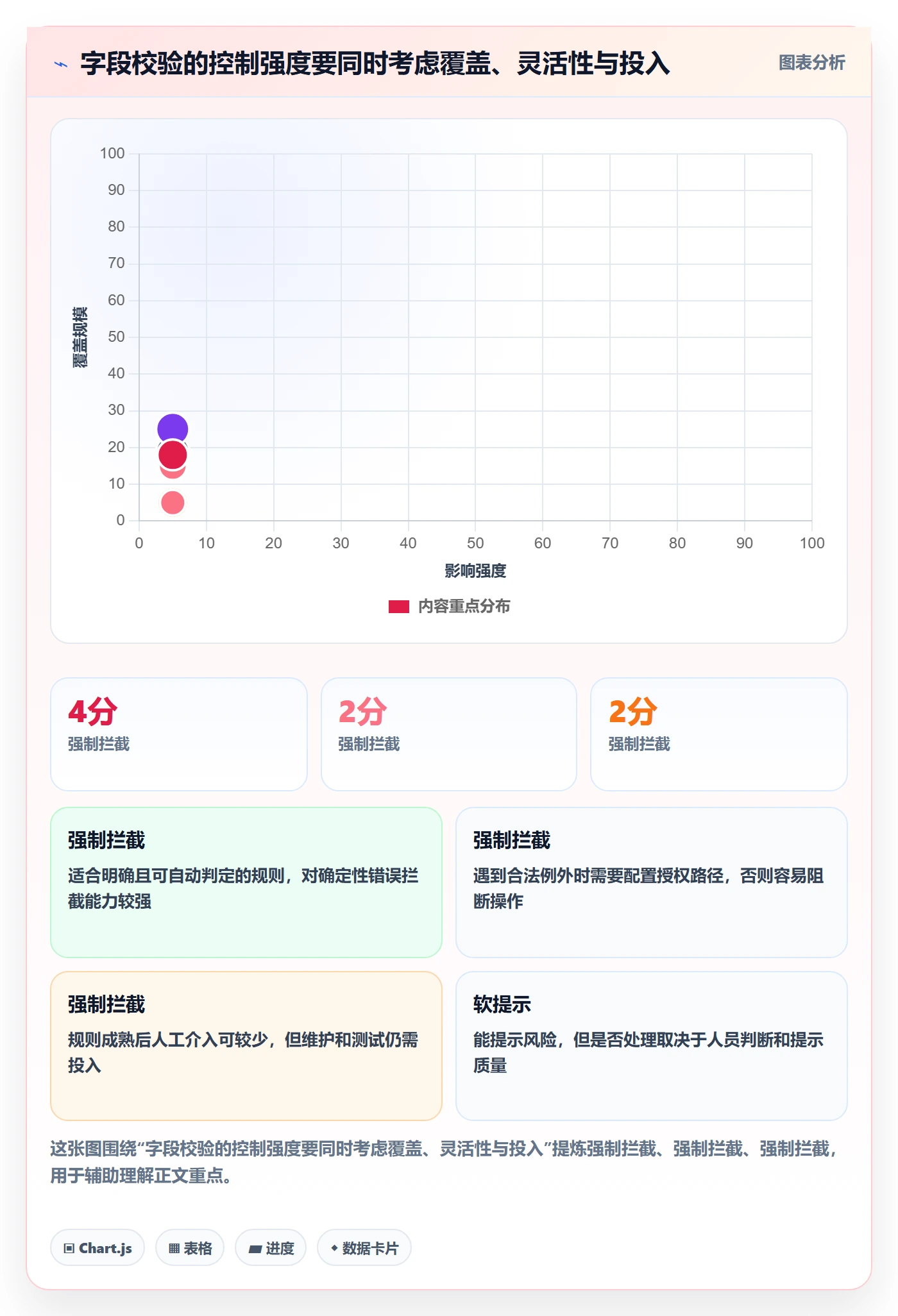 想做好erp数据录入，先掌握日常管理中的字段校验
