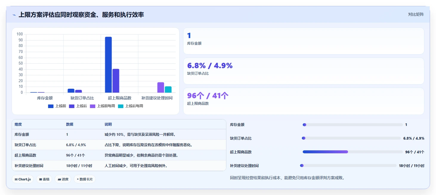 仓库安全库存管理方案设计：库存上限场景的落地案例怎么做