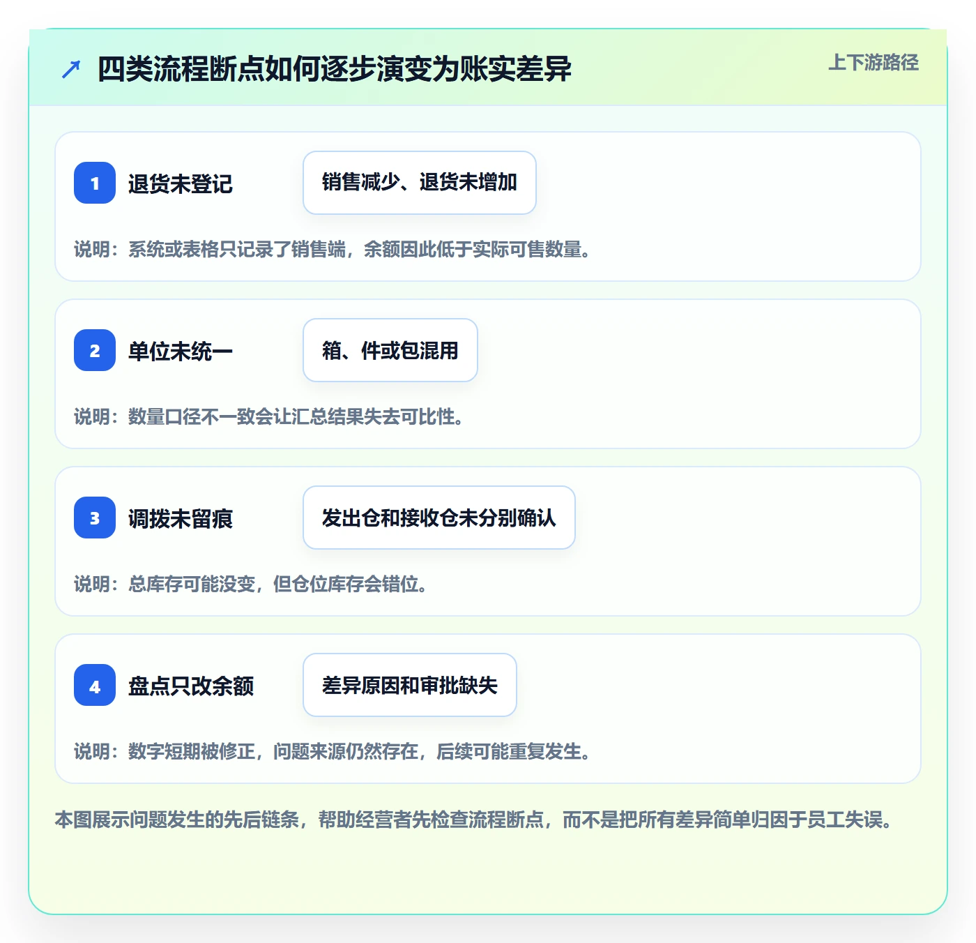 库存管理系统管理模板：围绕库存台账开展中小商家