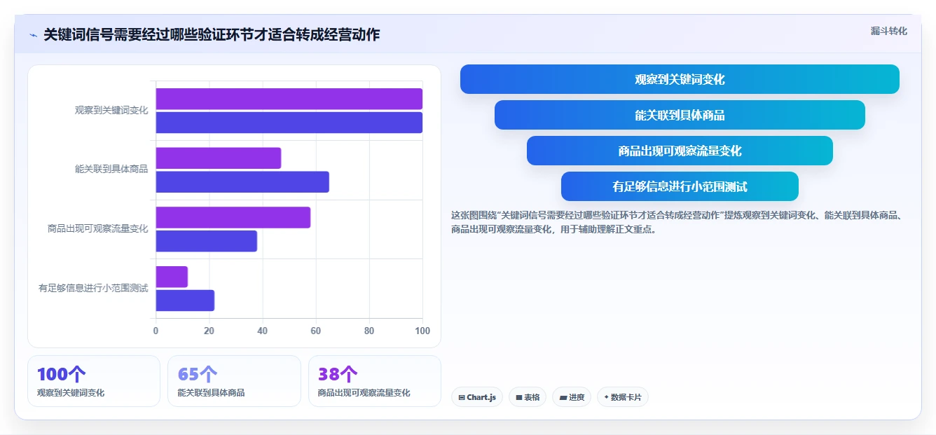 拼多多数据分析工具免费使用技巧：关键词趋势对应的日常管理方法