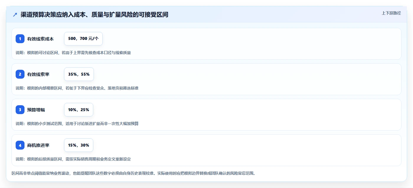运营数据工作指南：用流程设计解决渠道对比问题