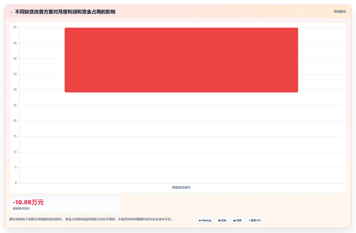 电商仓储管理：仓库主管数据视角：用设备应用验证减少缺货损失