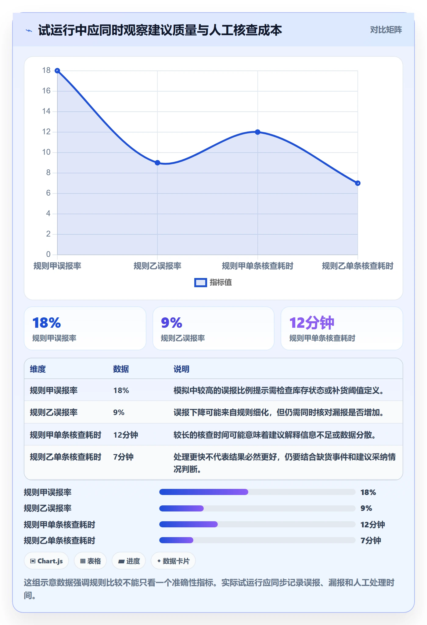 库存管理系统怎么选?补货预警相关的流程设计判断标准