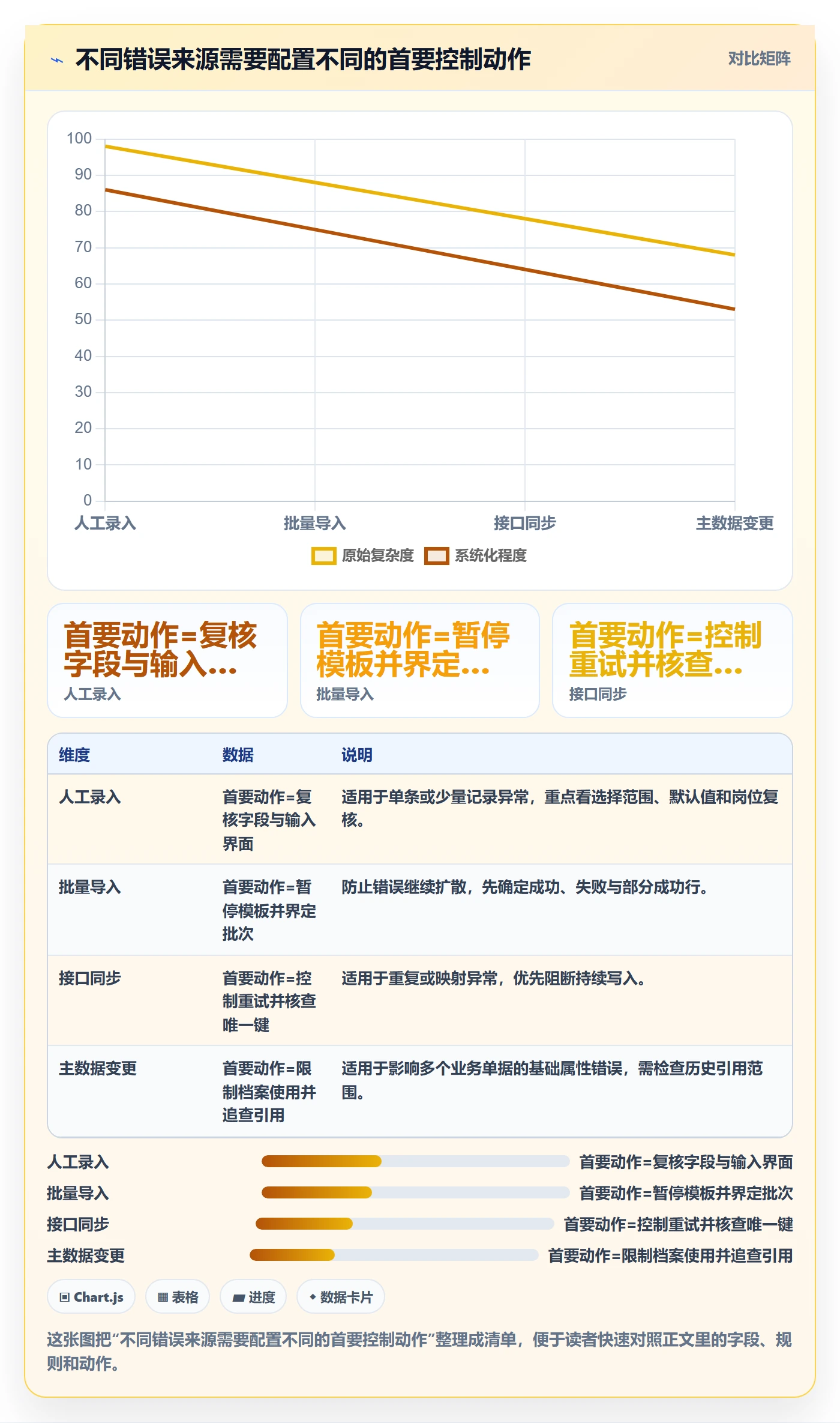 erp数据录入能力清单：风险排查需要覆盖哪些错误修正事项