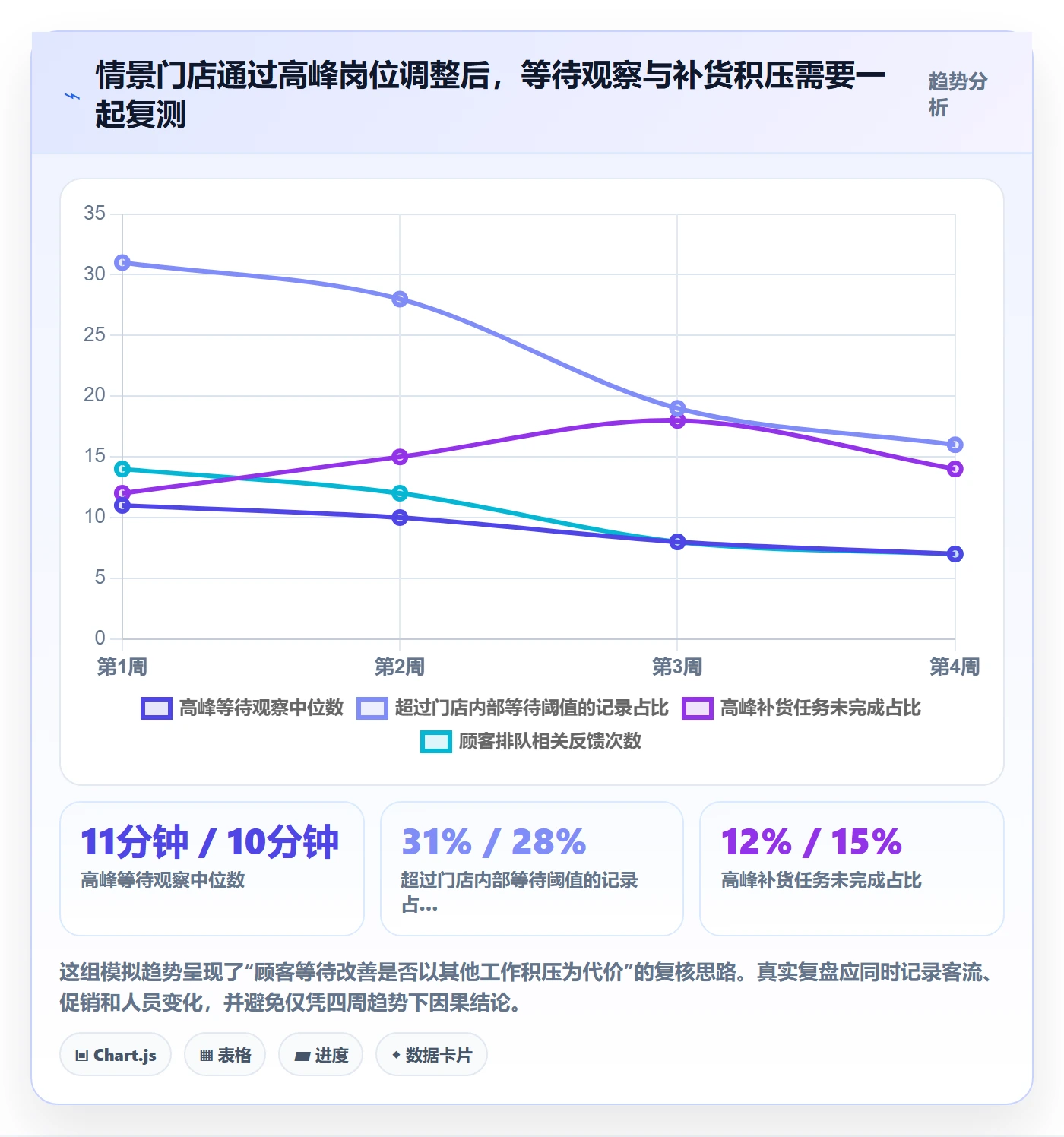 店铺运营管理升级方案：用数据复盘改善客户体验