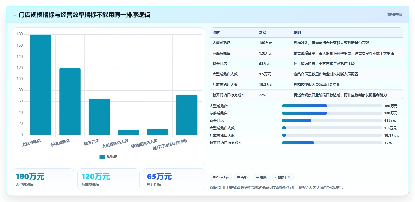 运营管理平台配置指南：经营分析需要哪些多店经营设置