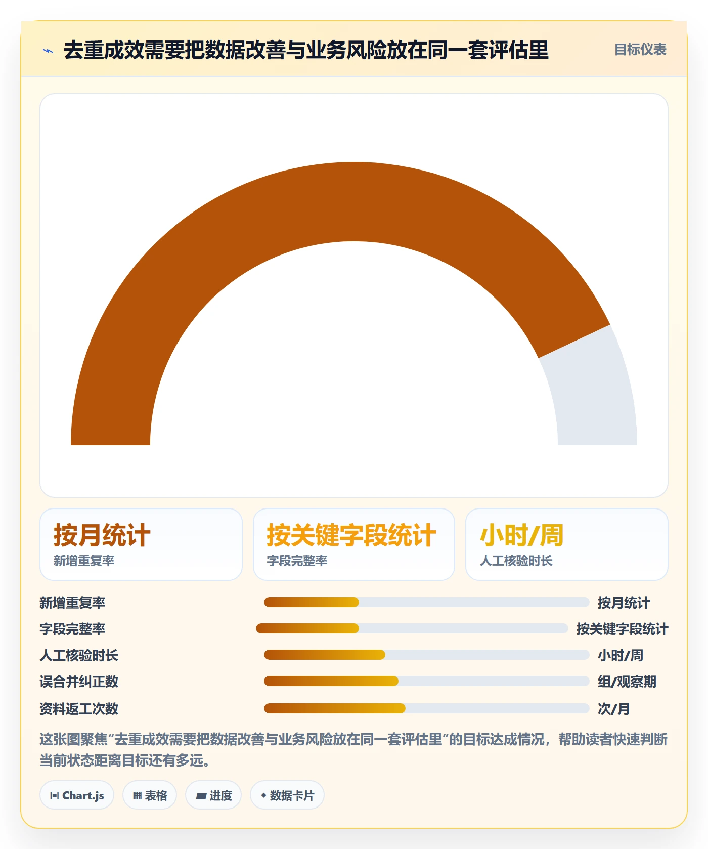 erp数据录入怎么优化？先从数据去重的增长策略入手