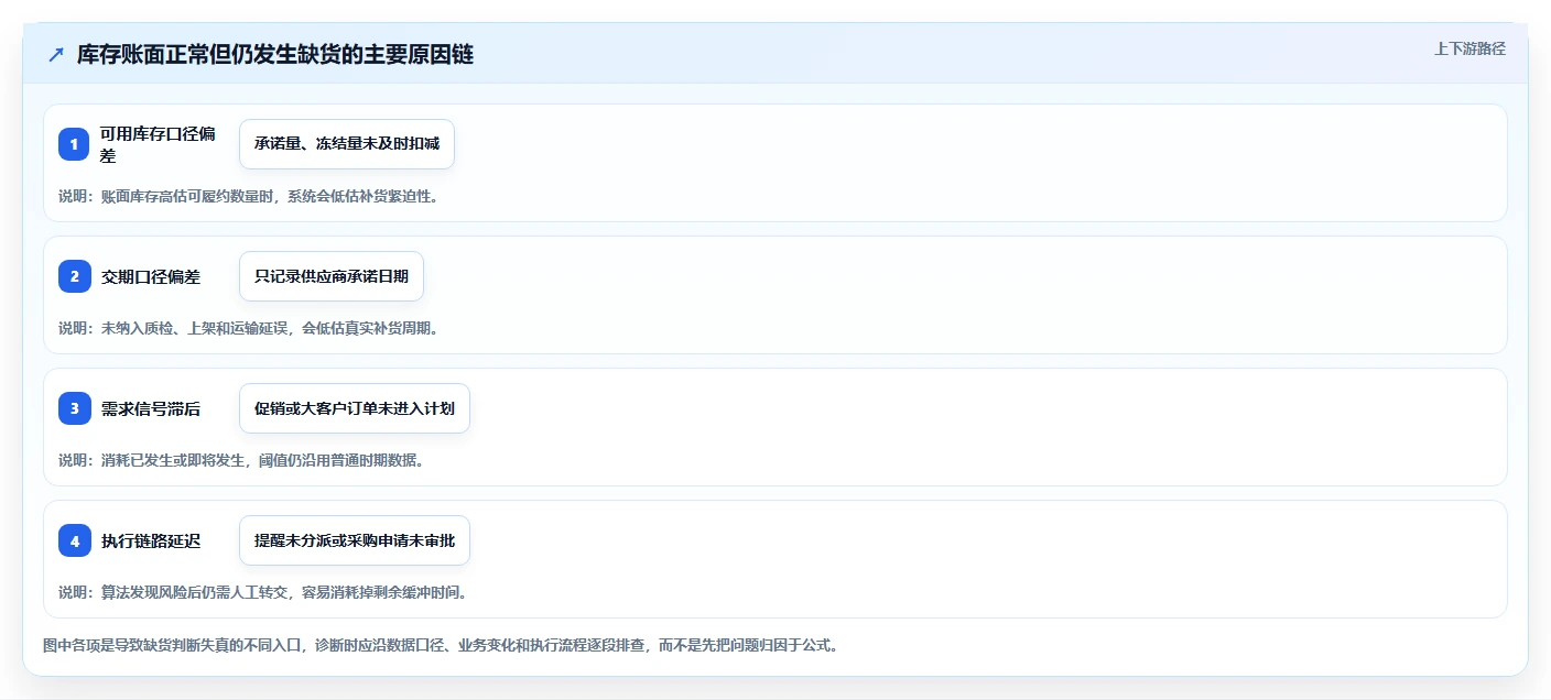 仓库安全库存管理操作手册：缺货风险对应的自动化方案步骤