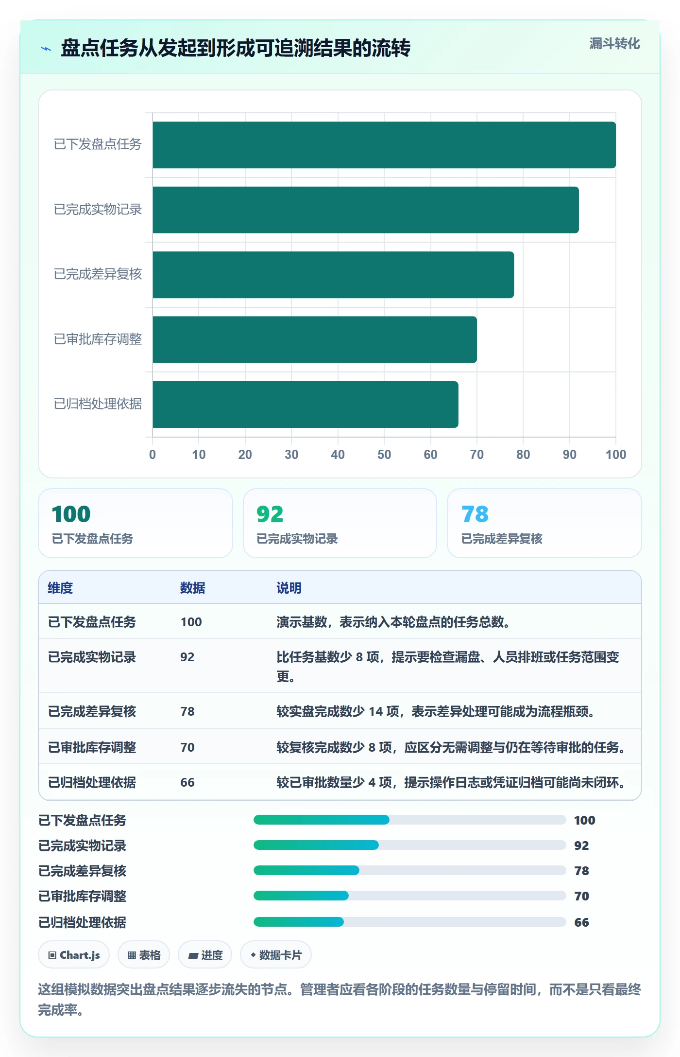 库存管理系统怎么优化？先从盘点管理的多店经营入手