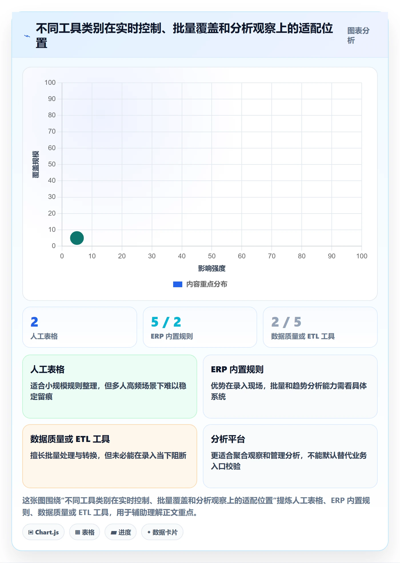 erp数据录入场景解析：质量检查中的工具对比怎么处理
