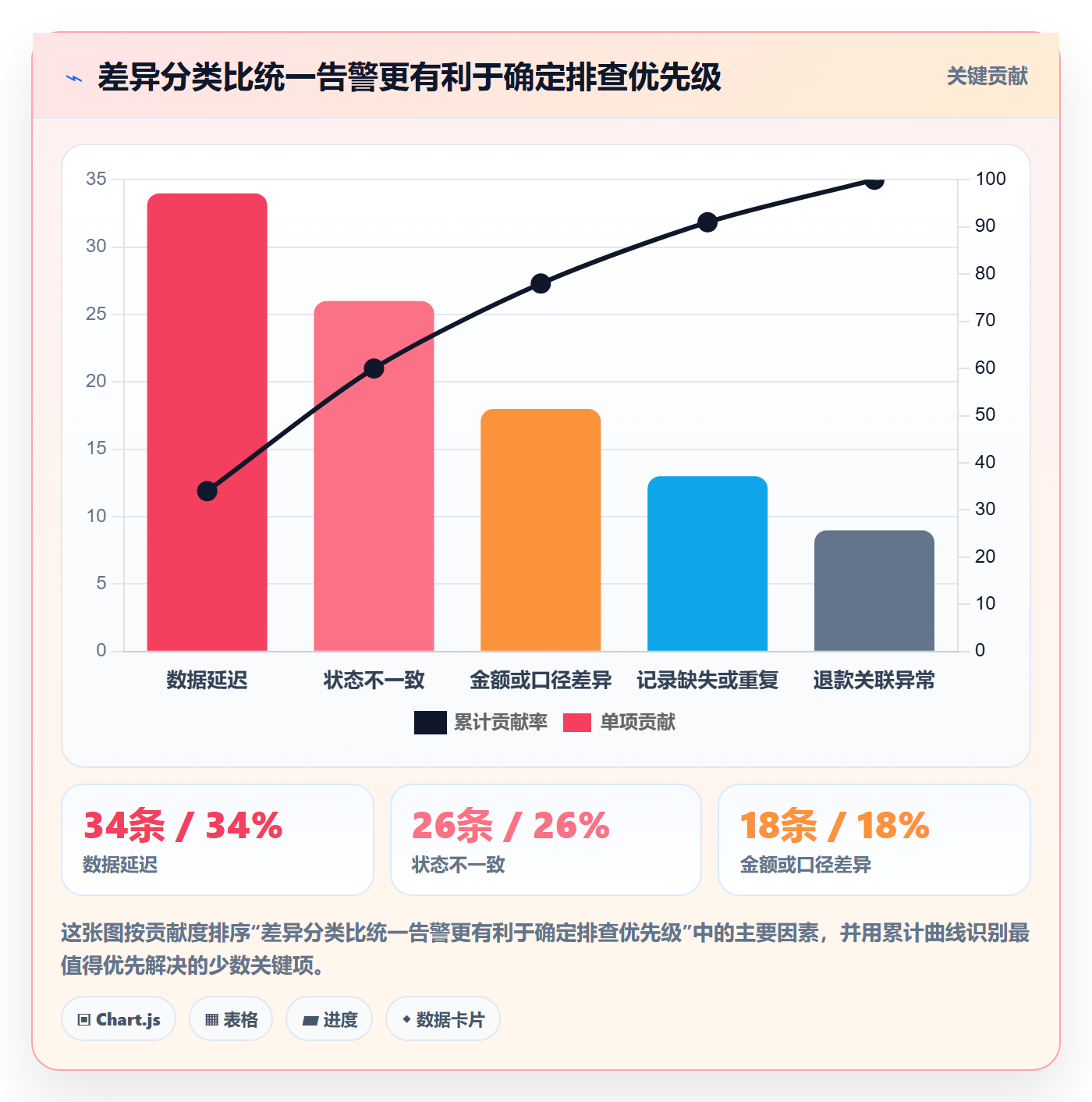 分账系统业务拆解：对账管理为什么影响实操教程