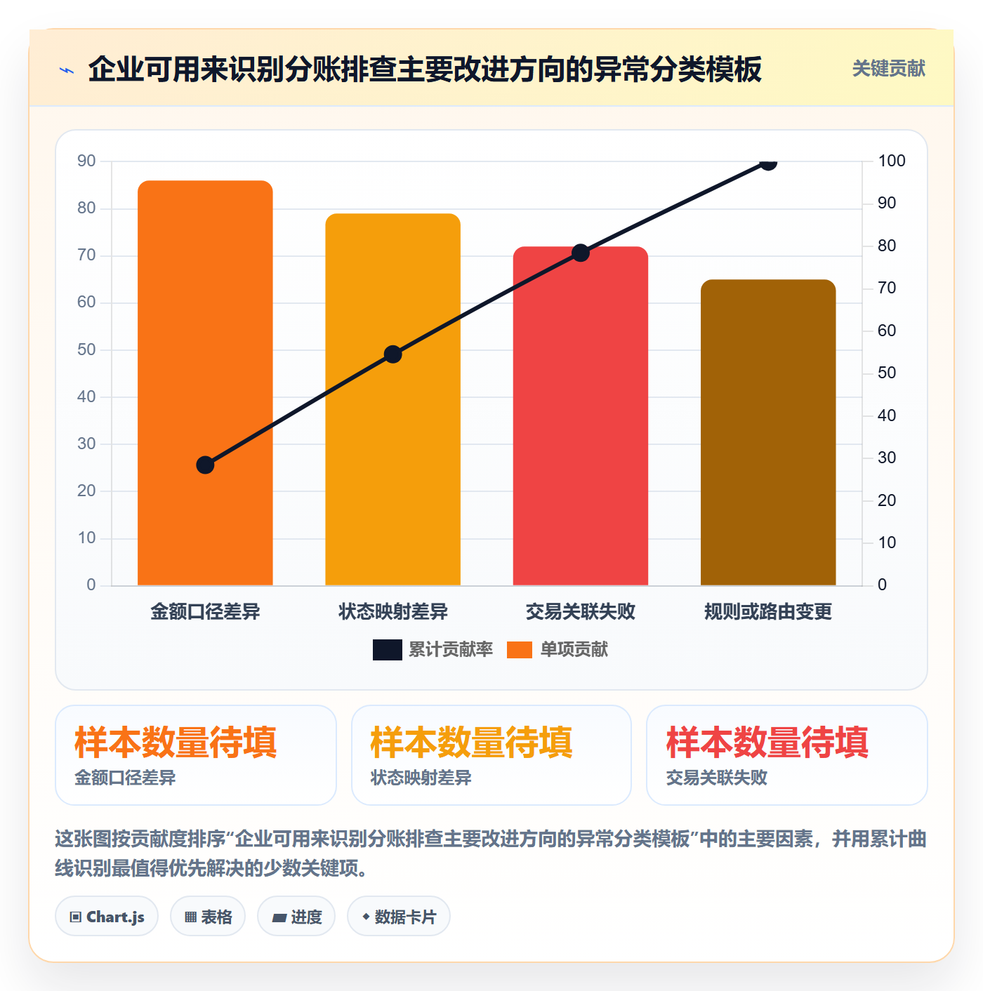 分账系统风险排查全解析：重点看懂资金路由