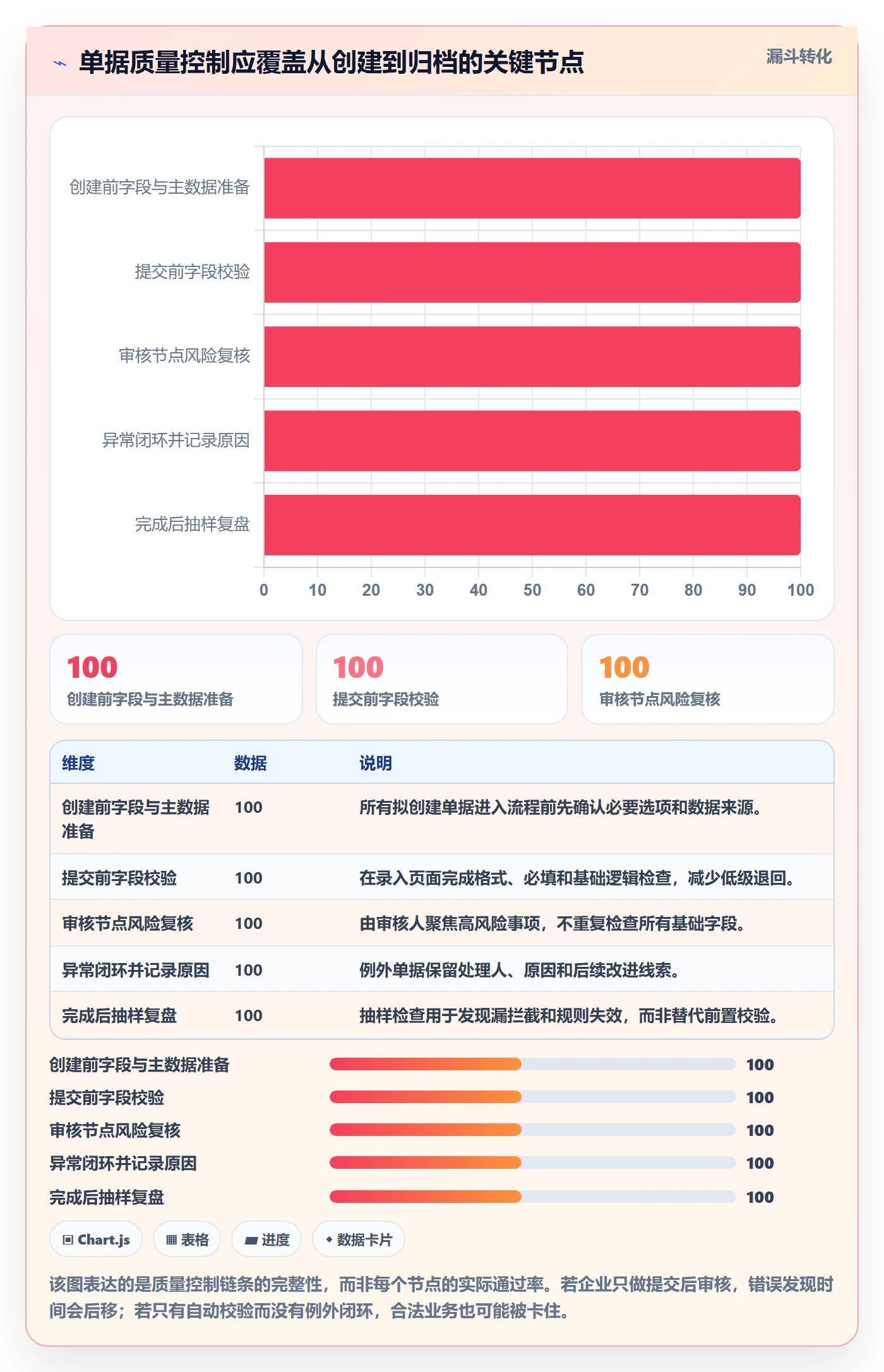 erp数据录入怎么优化?先从单据规范的进阶玩法入手
