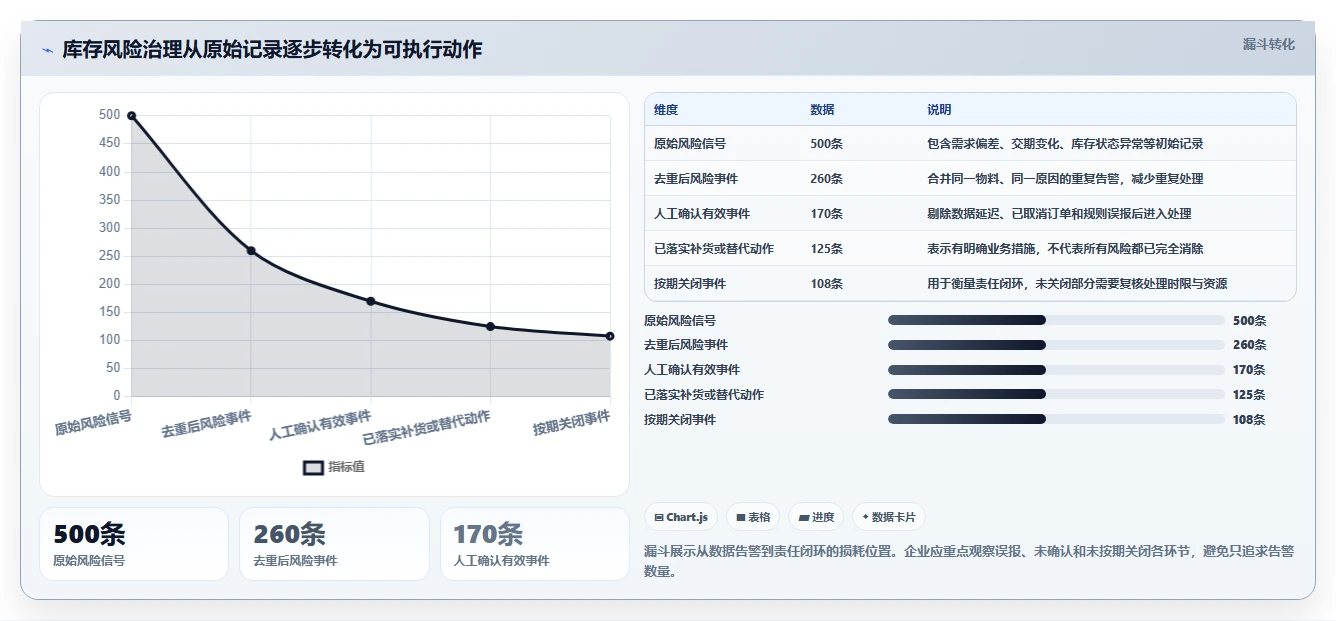 仓库安全库存管理怎么管？以缺货风险为核心的效率提升方案