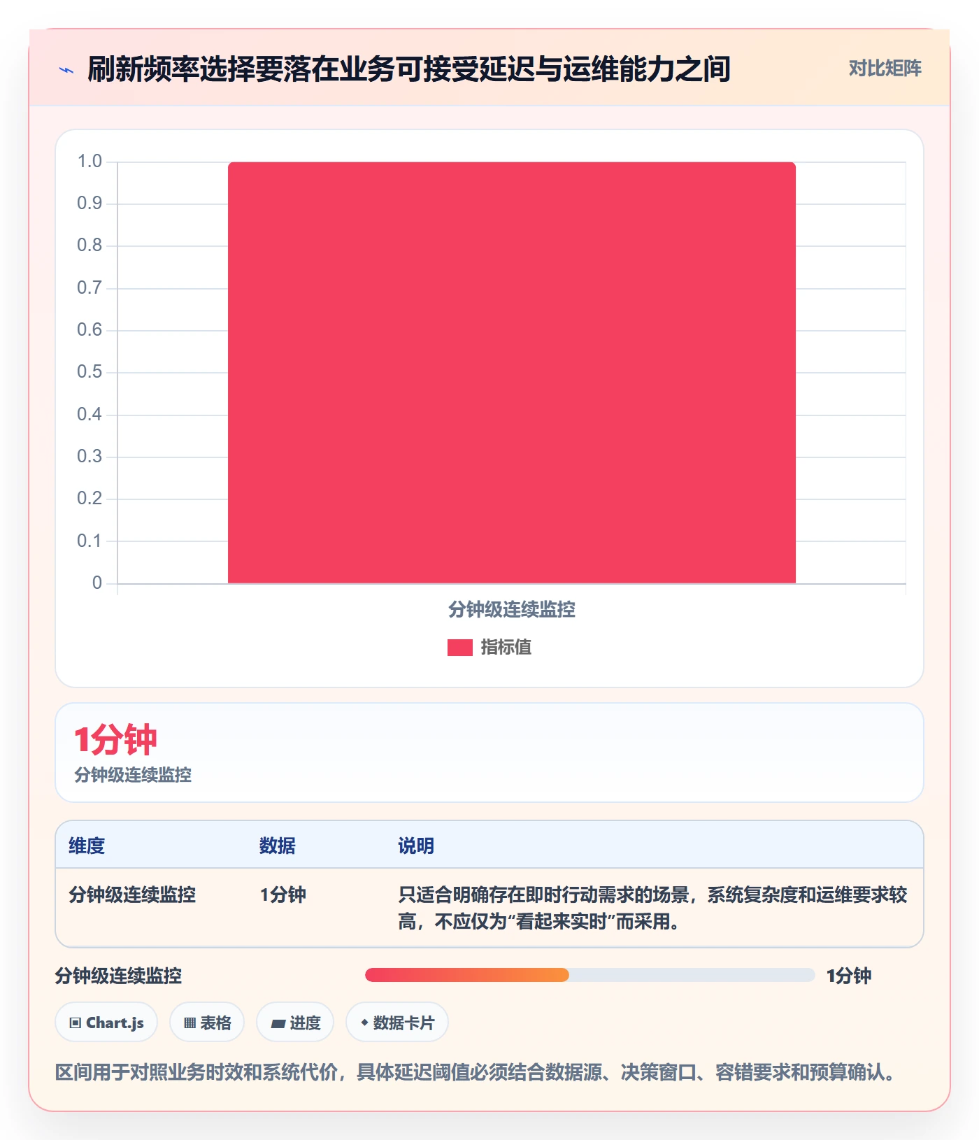 bi 平台怎么用？选型成本场景下的流程设计拆解