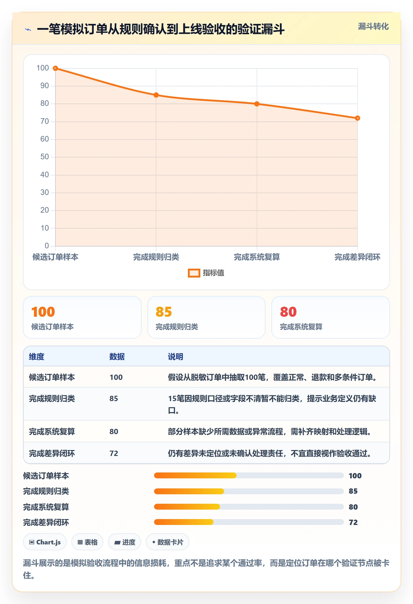 分账系统操作手册：分账规则对应的选型方法步骤