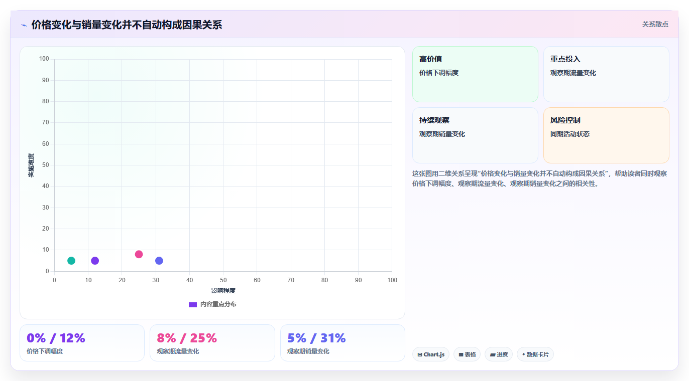 拼多多数据分析工具免费避坑指南：价格分析环节的落地案例要注意什么