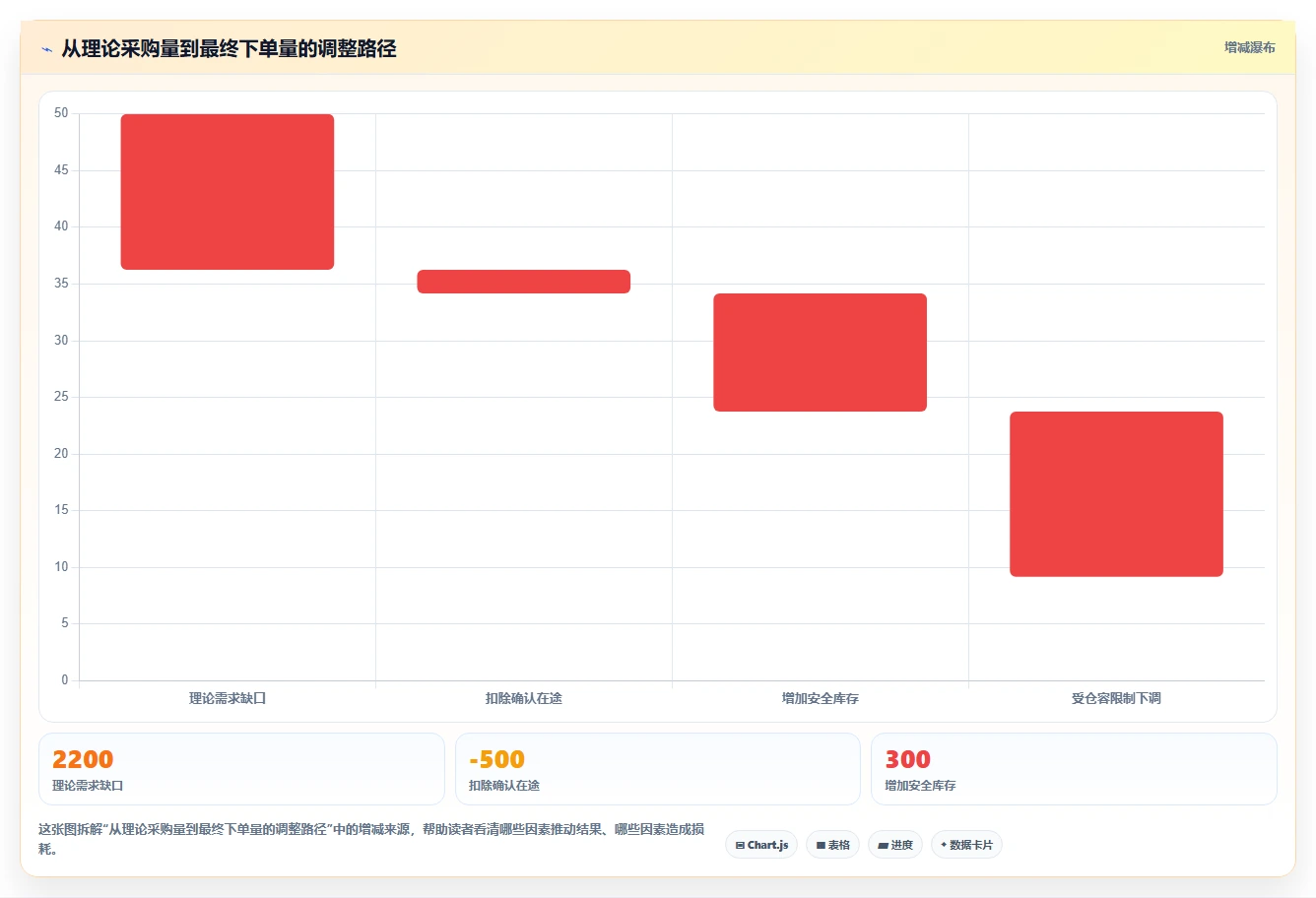 电商仓储管理：运营团队基础版路线：补货决策从准备、执行到复盘