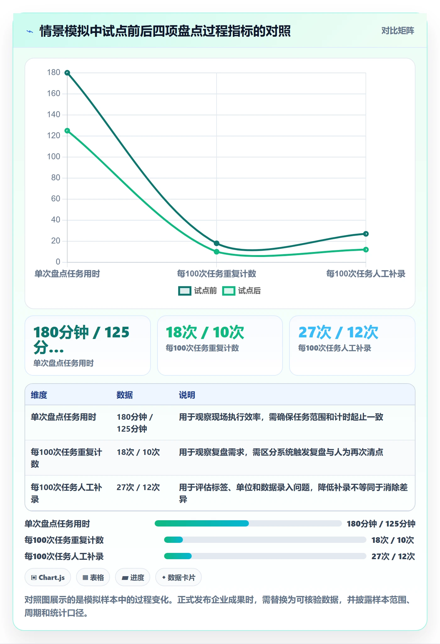 库存管理系统决策指南:用团队协同判断盘点管理方案