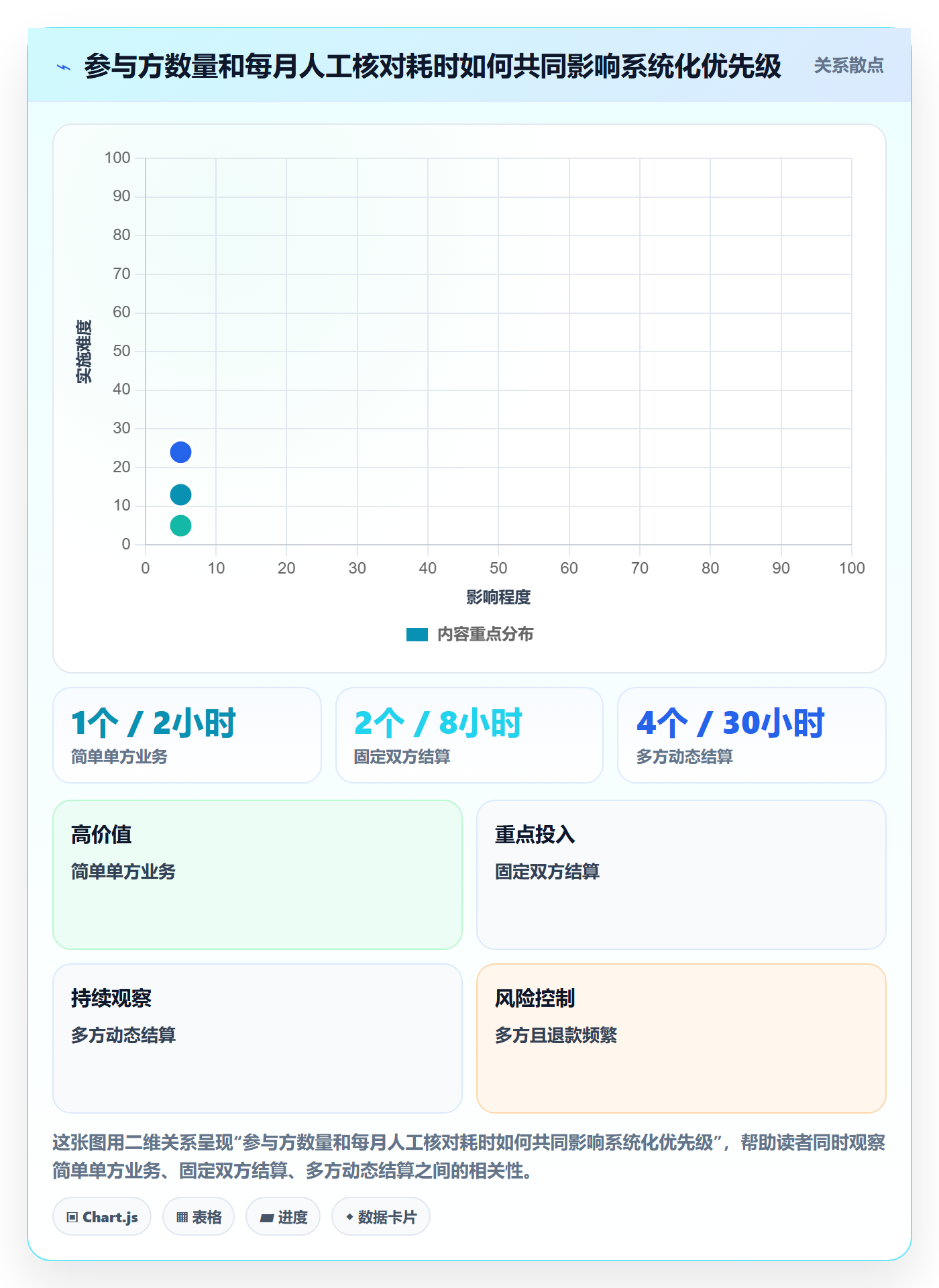 分账系统方案设计：接口对接场景的中小商家怎么做