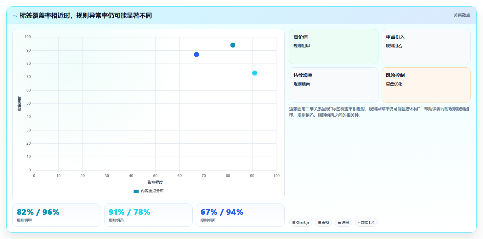 电商crm系统效率提升全解析：重点看懂客户标签